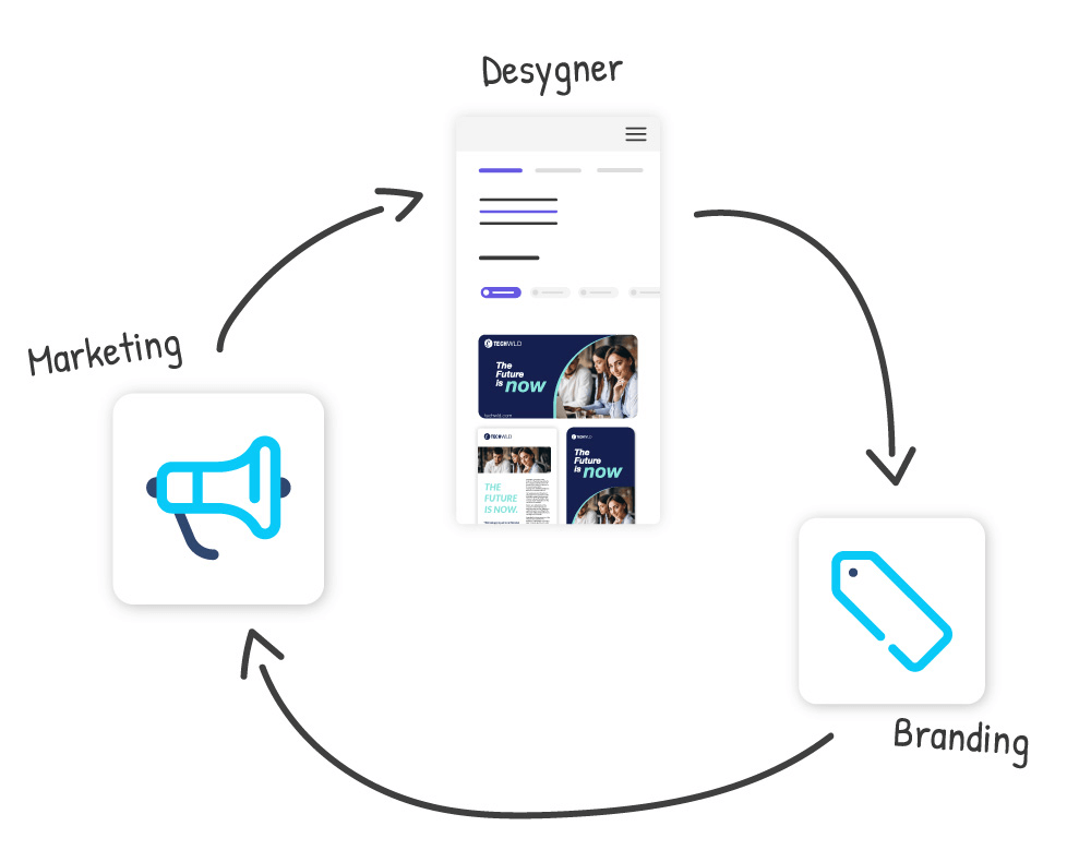 Confianza al marketing central