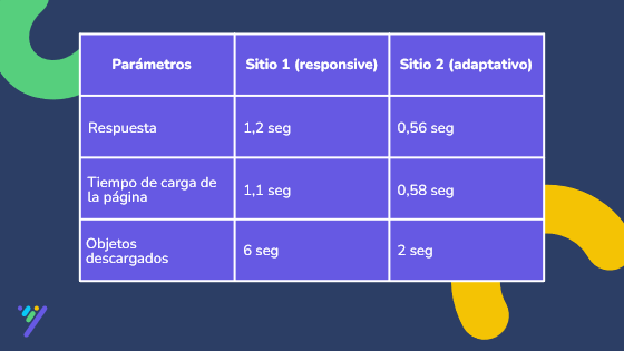 diseño web responsive